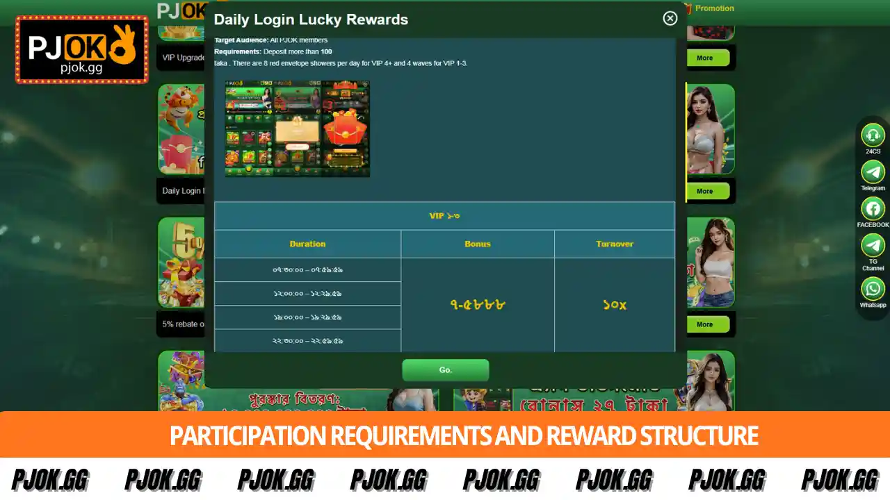 Participation requirements and reward structure